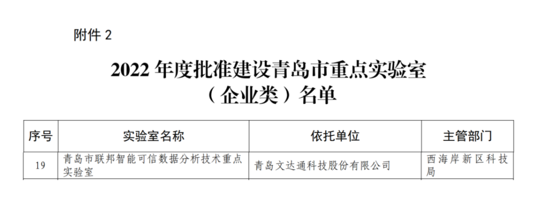 喜報丨文達通股份入選2022年度青島市重點實驗室批準建設名單 喜報丨文達通股份入選2022年度青島市重點實驗室批準建設名單