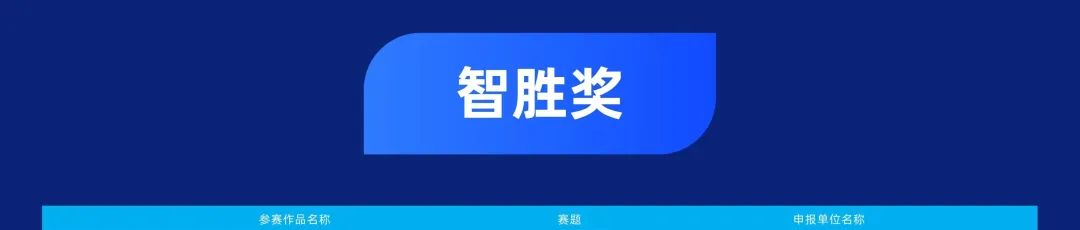 第二屆中國新型智慧城市建設峰會成功舉辦，文達通股份榮獲創新應用大賽一等獎
