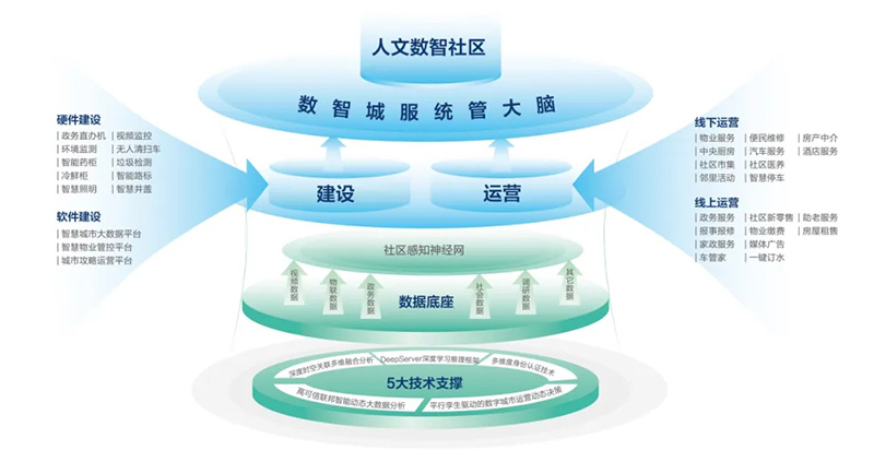 深化數(shù)據(jù)賦能 推進城市全域數(shù)字化轉(zhuǎn)型丨2024新型智慧城市發(fā)展創(chuàng)新大會成功舉辦,文達通股份作主旨演講 深化數(shù)據(jù)賦能 推進城市全域數(shù)字化轉(zhuǎn)型丨2024新型智慧城市發(fā)展創(chuàng)新大會成功舉辦,文達通股份作主旨演講