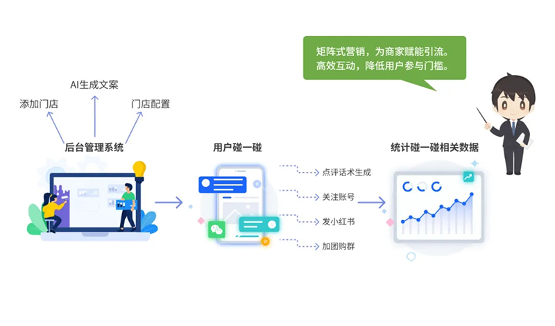 西海岸新區(qū)智慧社區(qū)綜合信息平臺(tái)再升級(jí)，驅(qū)動(dòng)“智能體+場景”全新體驗(yàn)
