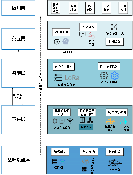 文達(dá)通股份成功入圍2025年工業(yè)領(lǐng)域行業(yè)大模型“揭榜掛帥”攻關(guān)項目名單 文達(dá)通股份成功入圍2025年工業(yè)領(lǐng)域行業(yè)大模型“揭榜掛帥”攻關(guān)項目名單
