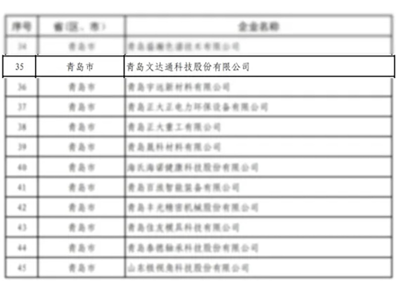 數(shù)智驅(qū)動(dòng) 載譽(yù)前行丨文達(dá)通股份連獲國(guó)家級(jí)、省級(jí)、市級(jí)多項(xiàng)殊榮! 數(shù)智驅(qū)動(dòng) 載譽(yù)前行丨文達(dá)通股份連獲國(guó)家級(jí)、省級(jí)、市級(jí)多項(xiàng)殊榮!