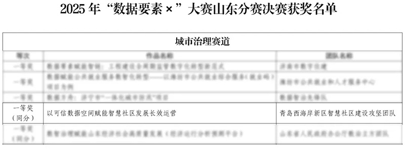 數(shù)智驅(qū)動(dòng) 載譽(yù)前行丨文達(dá)通股份連獲國(guó)家級(jí)、省級(jí)、市級(jí)多項(xiàng)殊榮! 數(shù)智驅(qū)動(dòng) 載譽(yù)前行丨文達(dá)通股份連獲國(guó)家級(jí)、省級(jí)、市級(jí)多項(xiàng)殊榮!